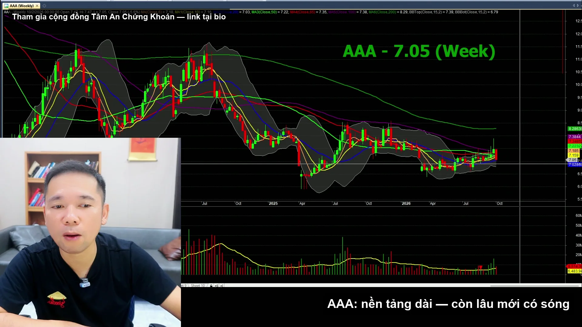 Biểu đồ phân tích AAA - livestream 03/10/2026