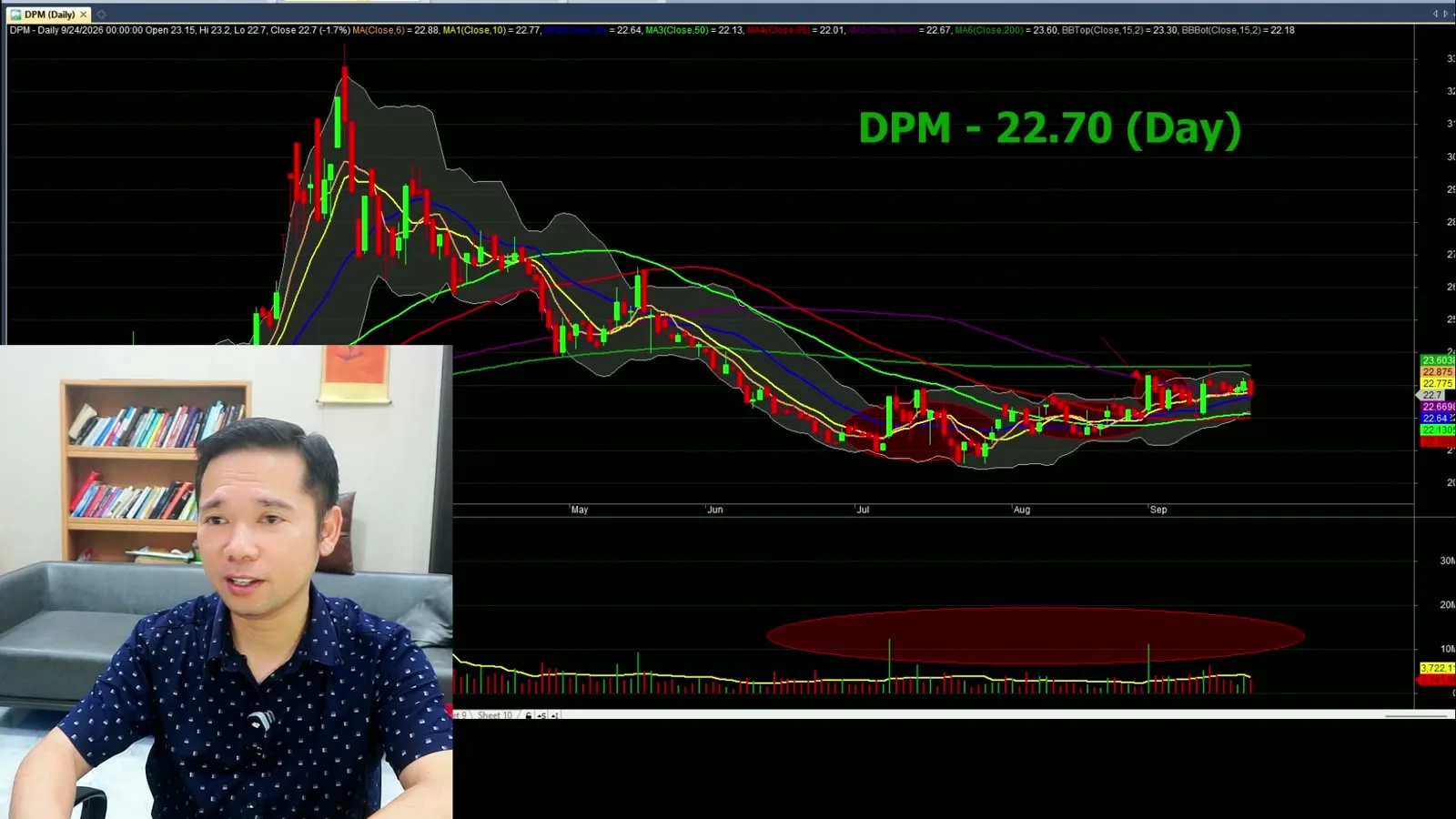 Biểu đồ phân tích kỹ thuật BID — Cổ phiếu BID vẫn dùng dằng trong vùng nền tảng giá, quan điểm cá nhân là không muốn tham gia theo Hành động giá Price Action