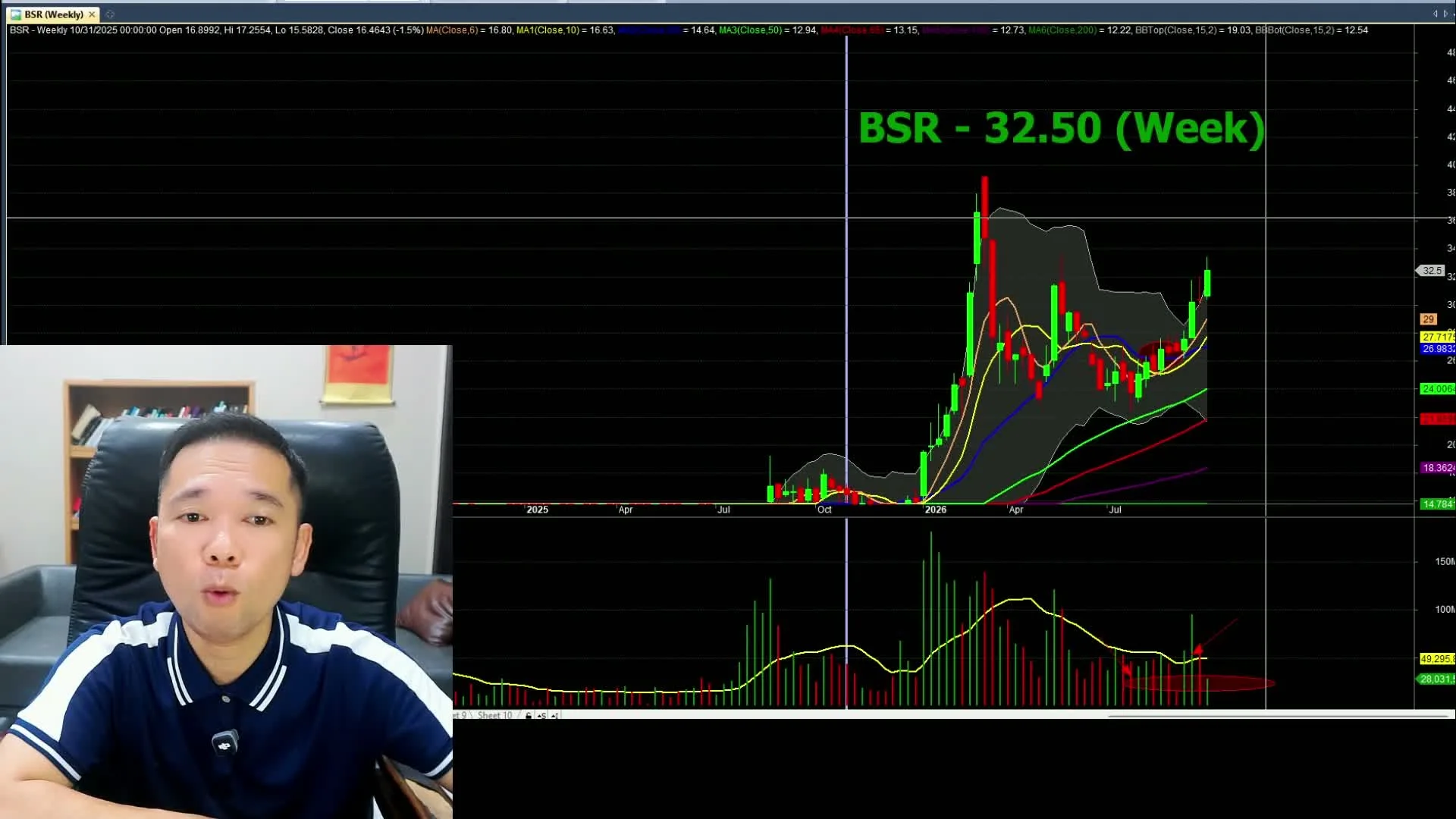 Biểu đồ phân tích BSR - livestream 29/09/2026
