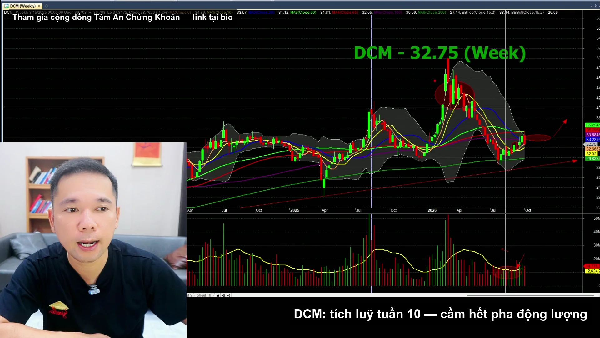Biểu đồ phân tích DCM - livestream 03/10/2026