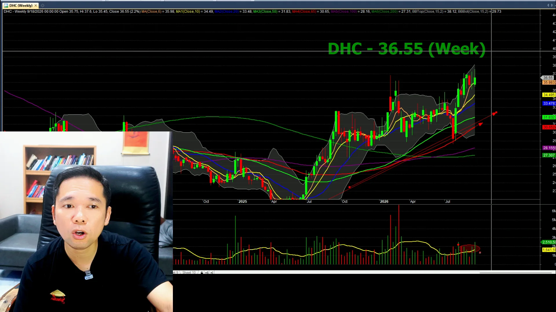 Biểu đồ phân tích kỹ thuật DHC — livestream 18/09/2026