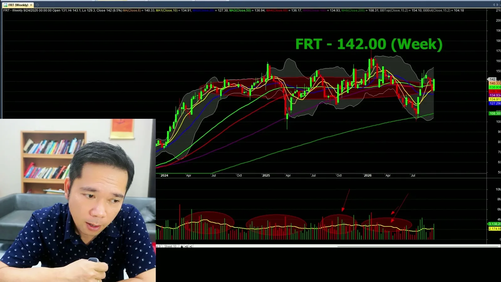 Biểu đồ phân tích kỹ thuật DPM — Cổ phiếu DPM được nhắc đến trong nhóm phân đạm đáng chú ý, Tâm An xác nhận vẫn đang nắm giữ theo Hành động giá Price Action