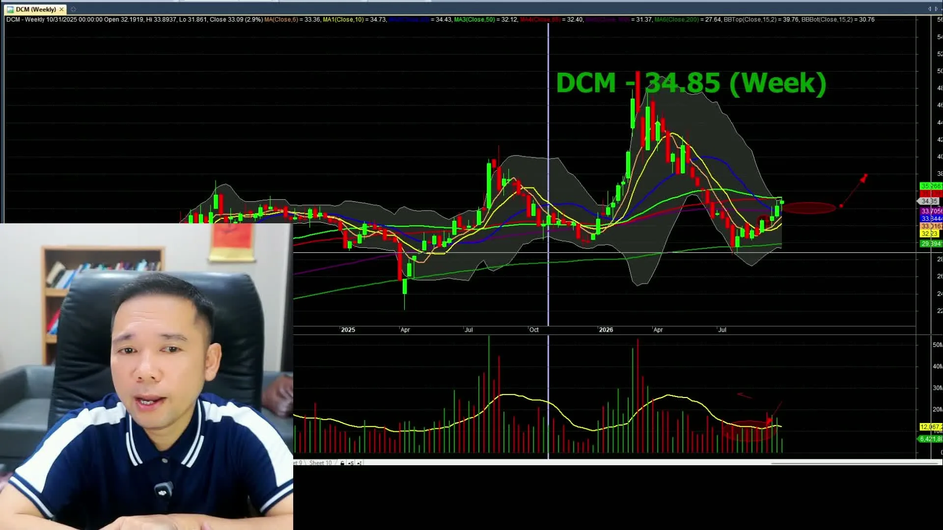 Biểu đồ phân tích DPM - livestream 29/09/2026