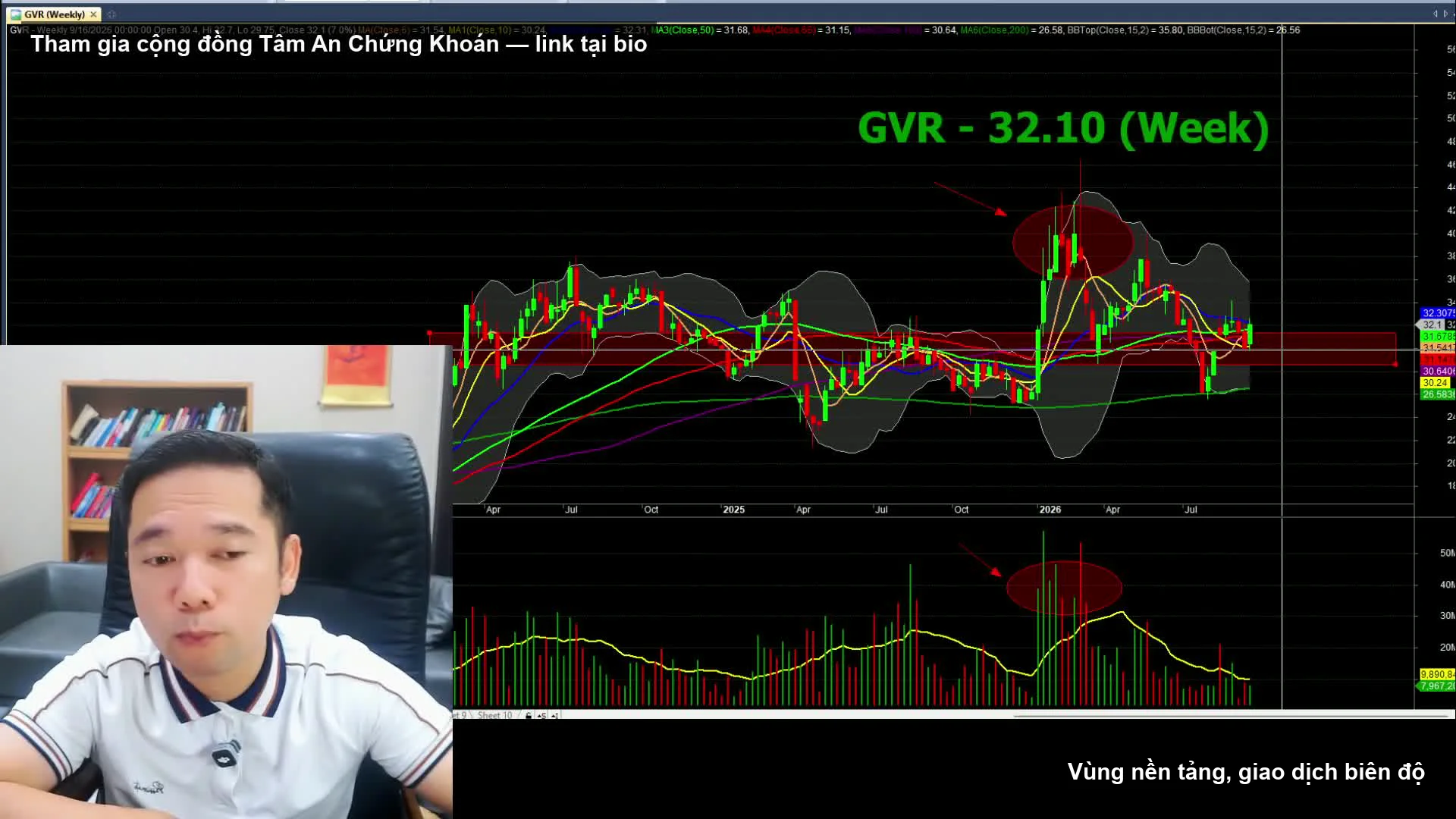 Biểu đồ phân tích cổ phiếu GVR theo Hành động giá Price Action