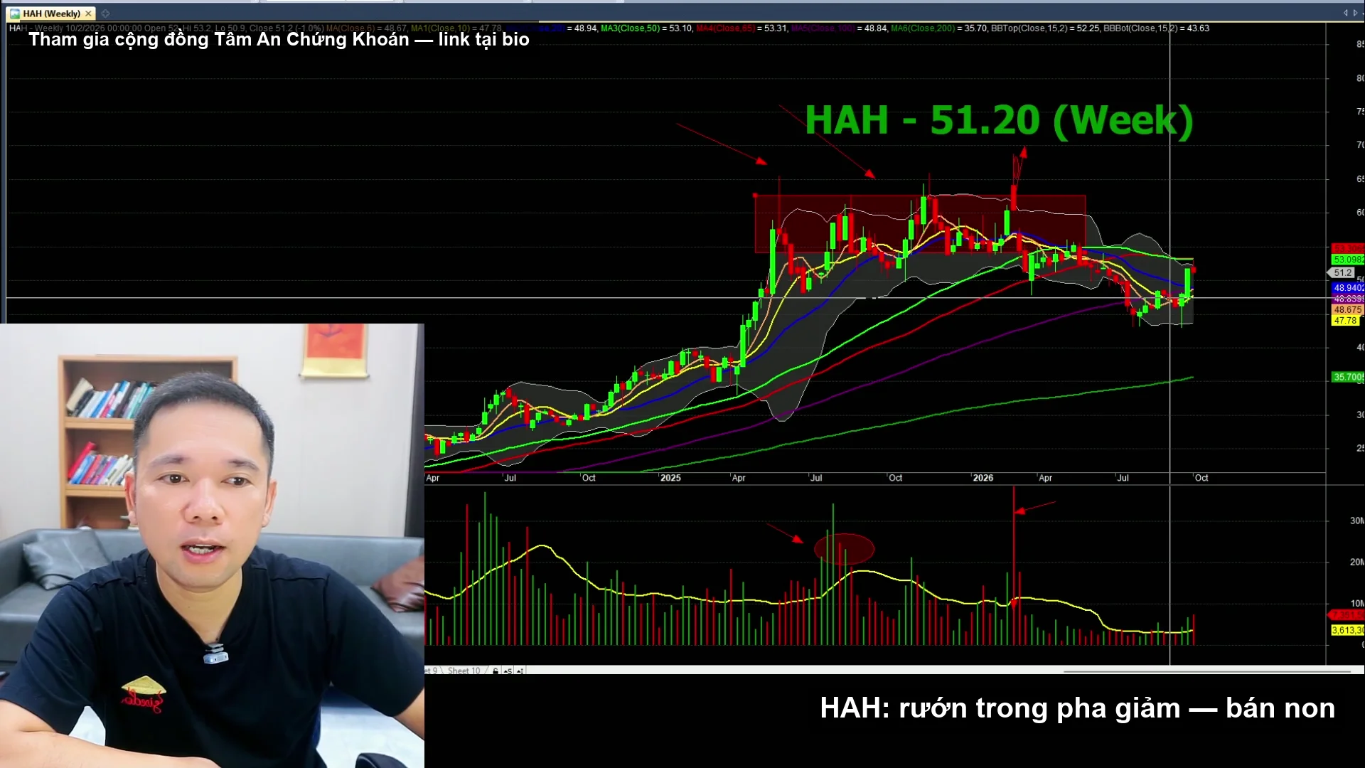 Biểu đồ phân tích HAH - livestream 03/10/2026