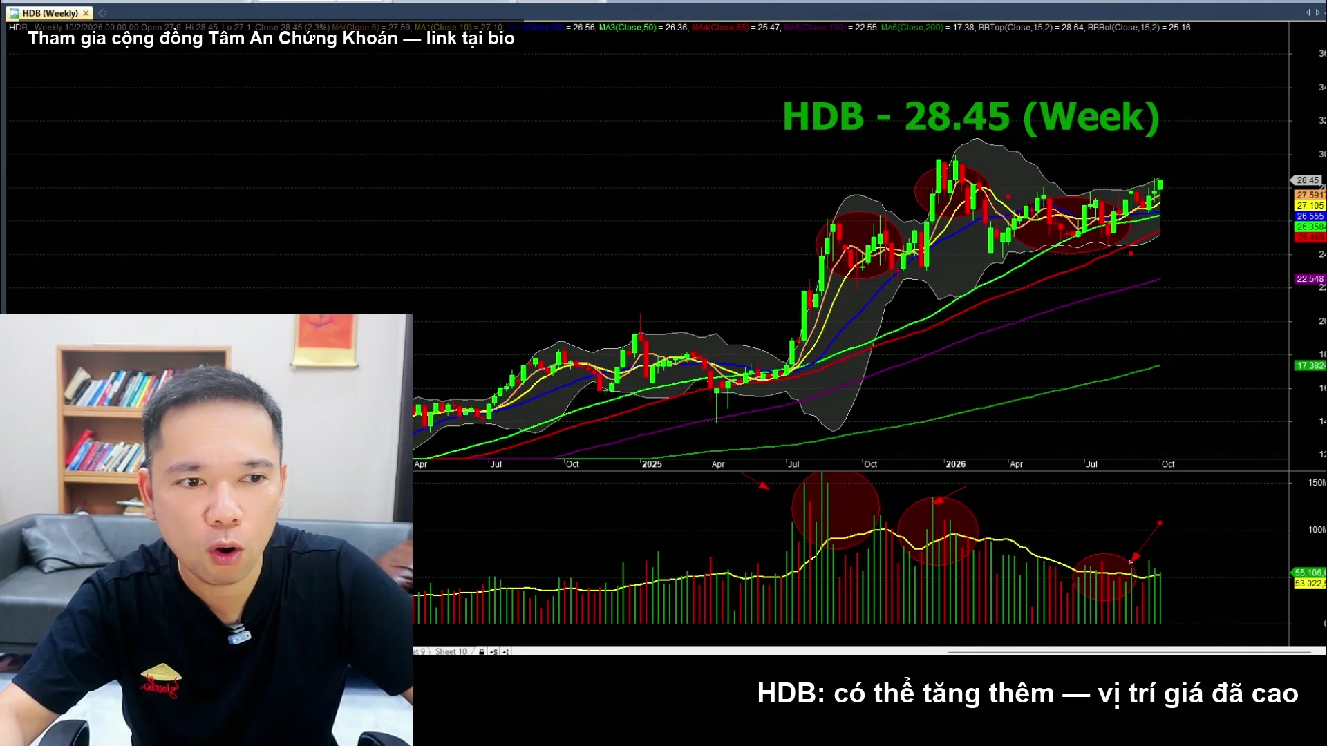 Biểu đồ phân tích HDB - livestream 03/10/2026