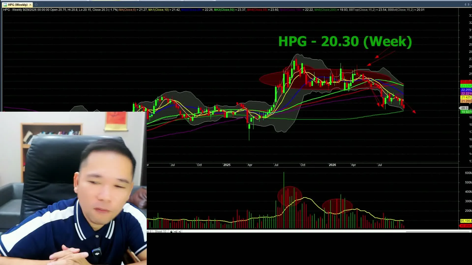 Biểu đồ phân tích HPG - livestream 29/09/2026