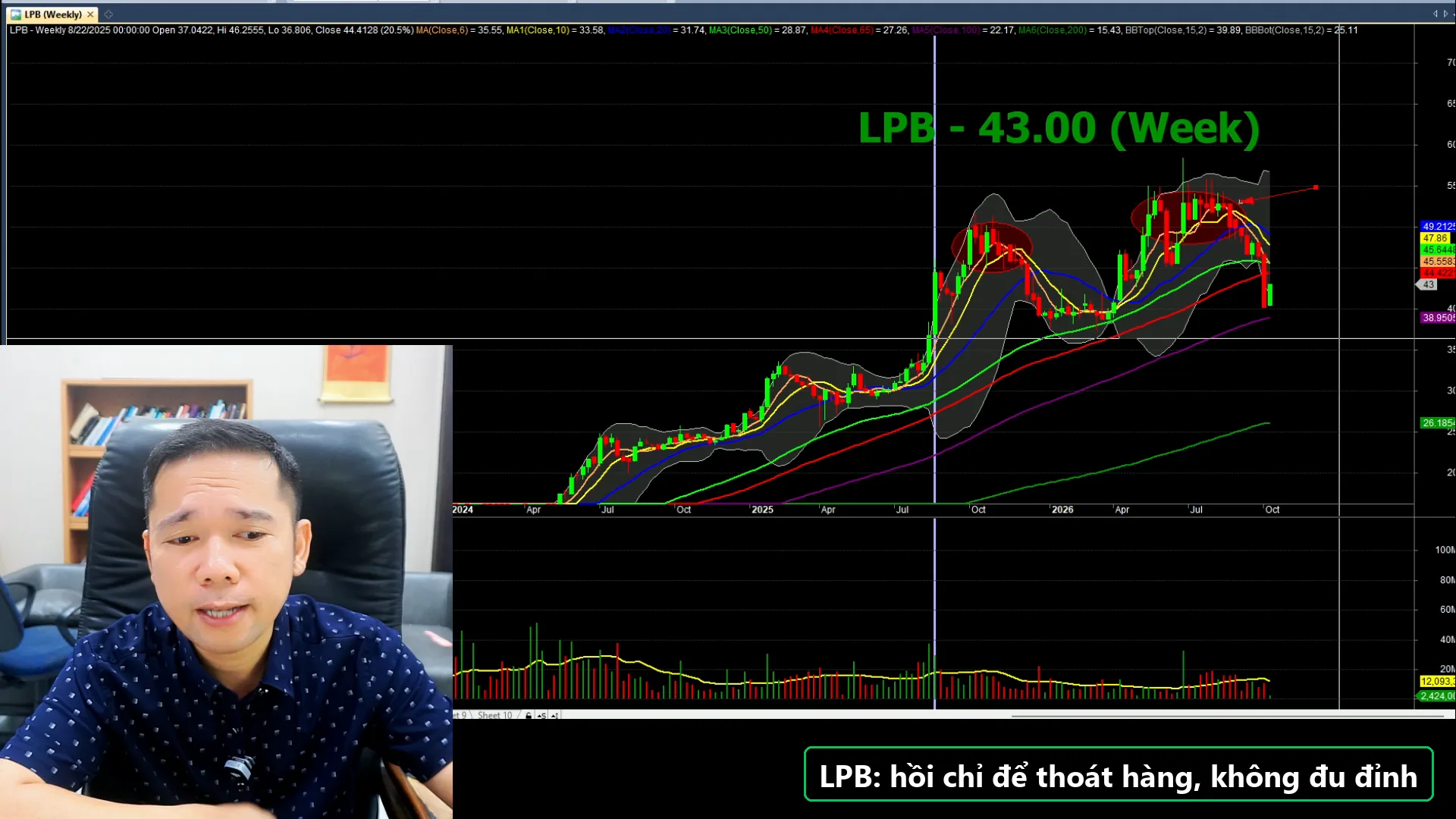 Biểu đồ phân tích LPB - livestream 05/10/2026