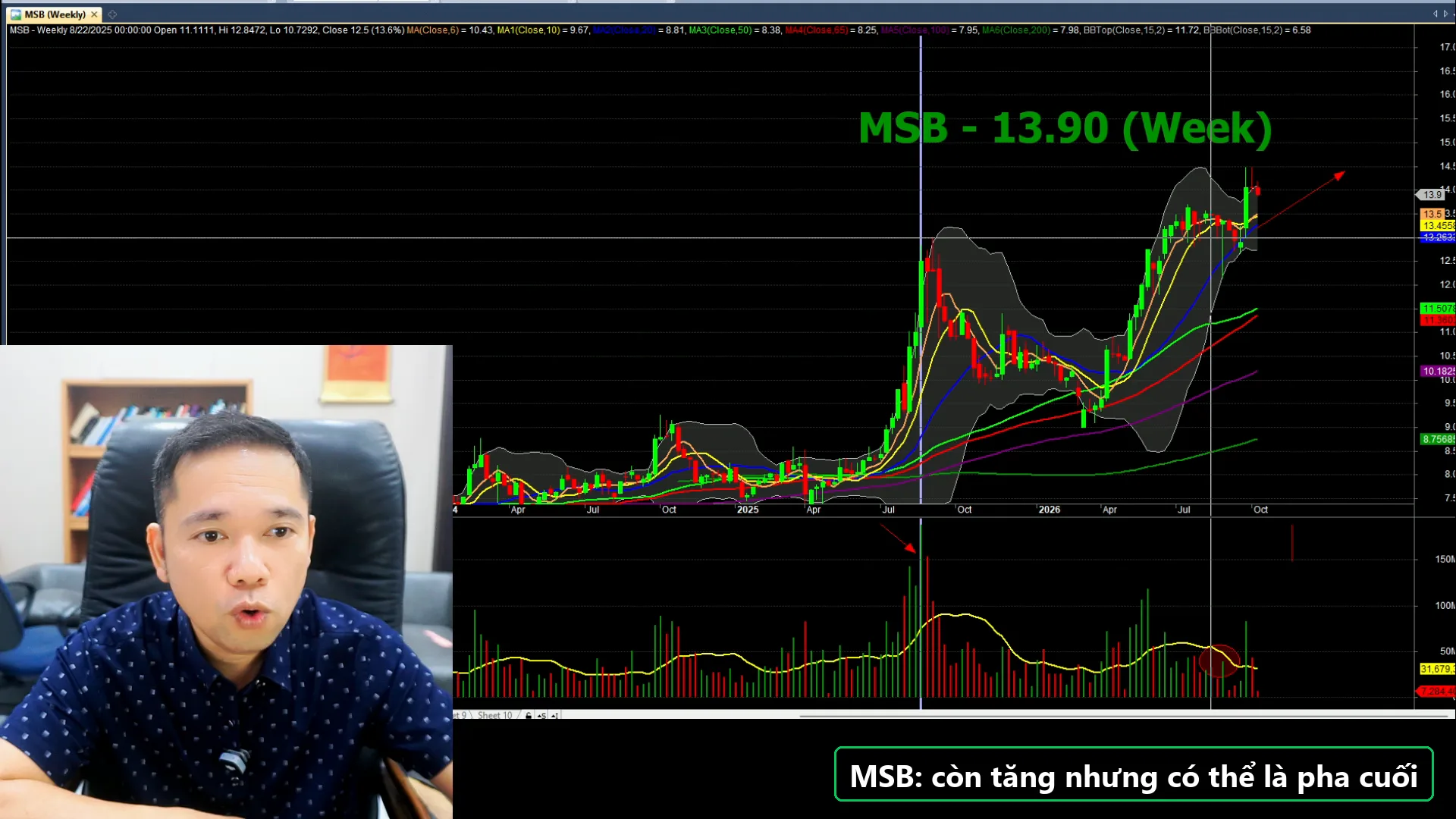 Biểu đồ phân tích MSB - livestream 05/10/2026