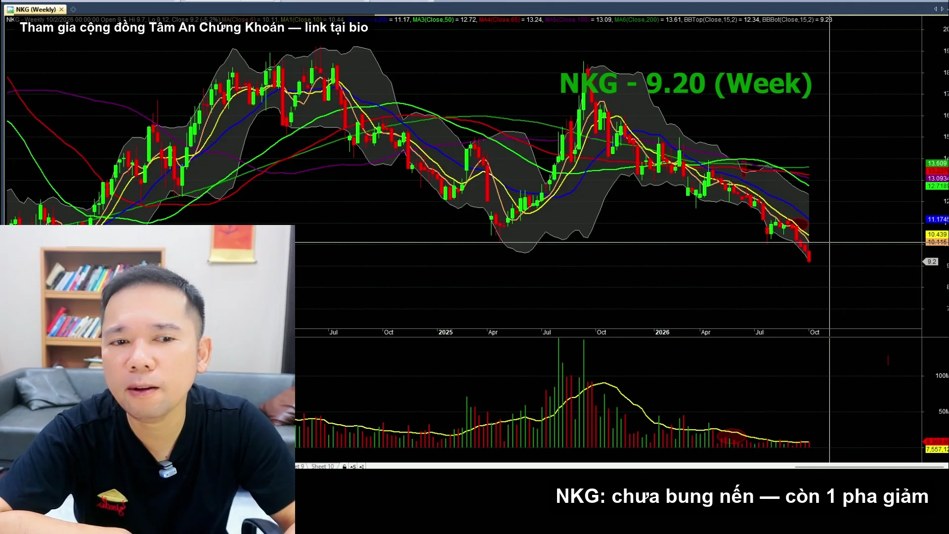 Biểu đồ phân tích NKG - livestream 03/10/2026