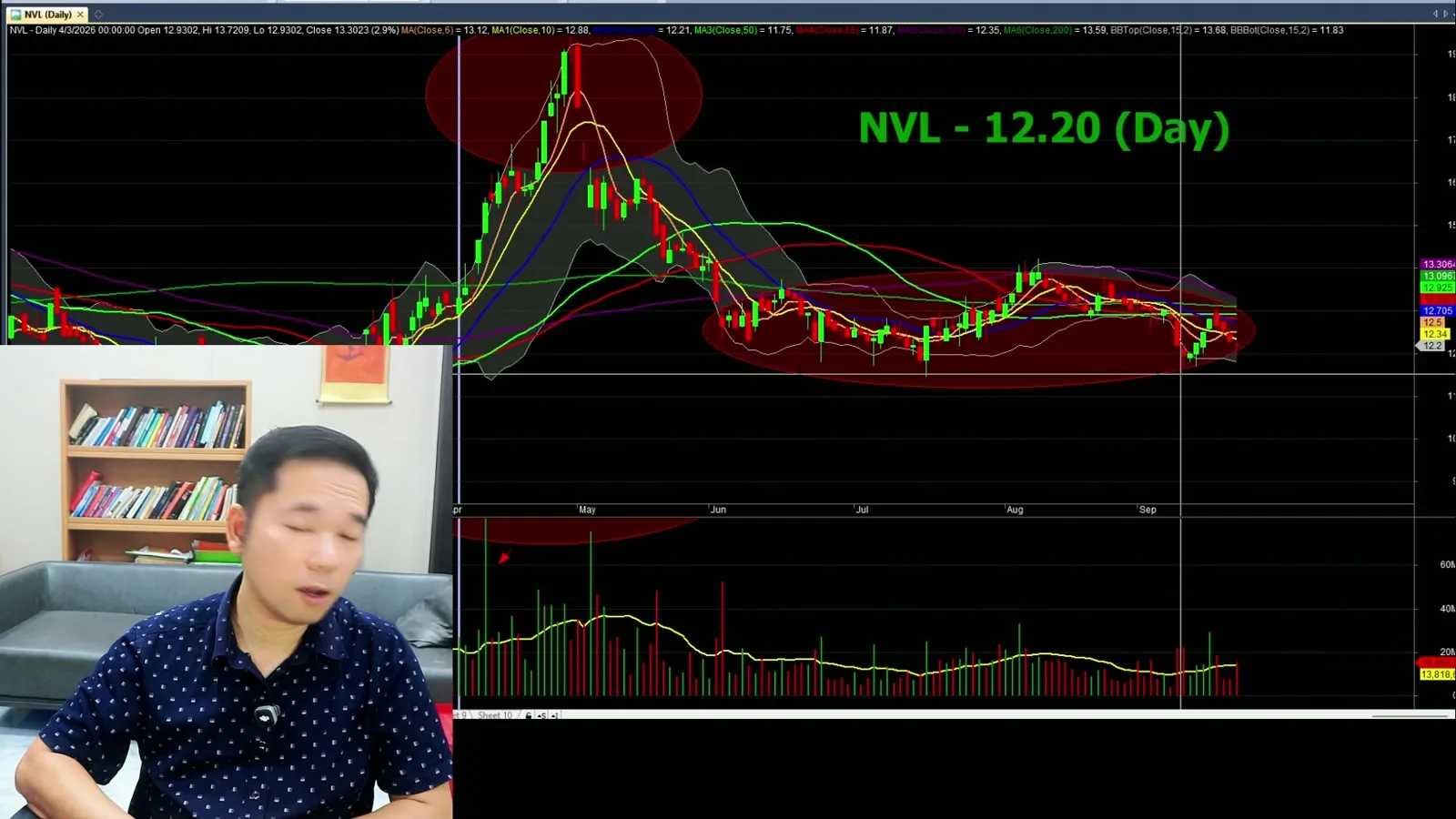Biểu đồ phân tích kỹ thuật NLG — Cổ phiếu NLG chưa xây đủ vùng nguyên nhân, cảnh báo bẫy tăng giá theo Hành động giá Price Action
