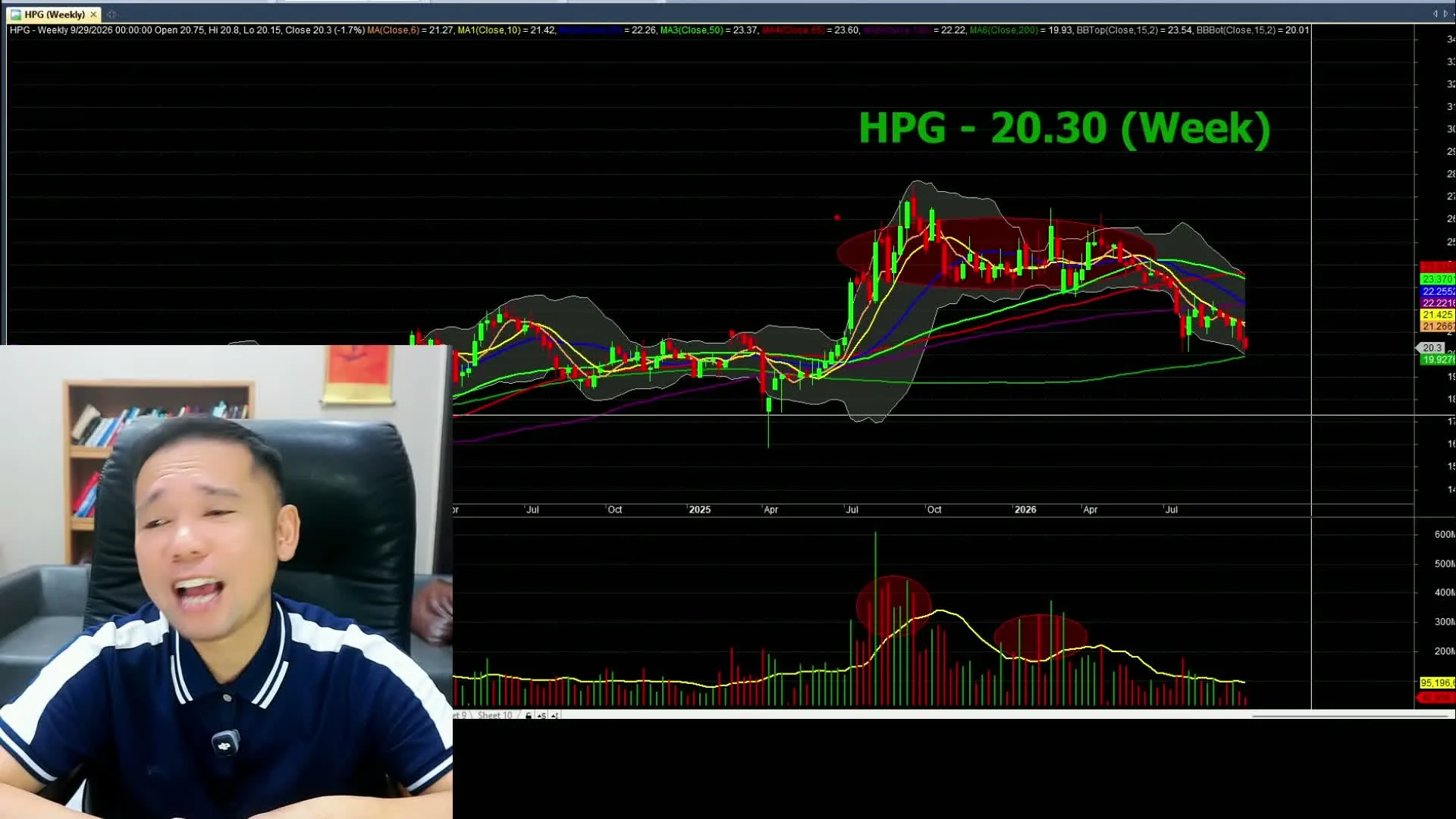 Biểu đồ phân tích PET - livestream 29/09/2026