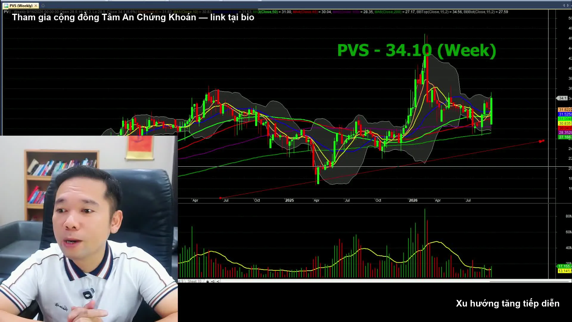 Biểu đồ phân tích cổ phiếu PVS theo Hành động giá Price Action