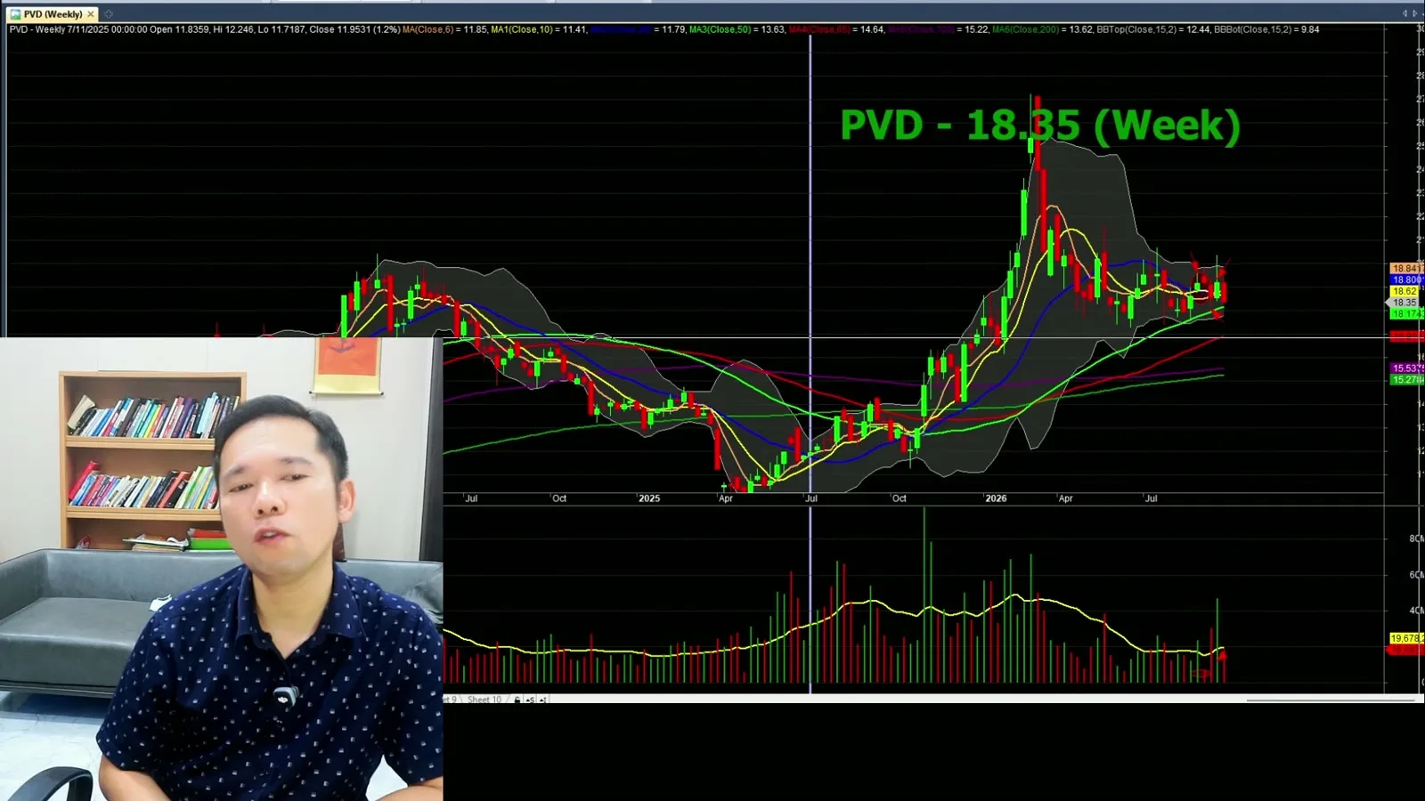 Biểu đồ phân tích kỹ thuật PVS — Cổ phiếu PVS chững lại ở vùng cản, Tâm An chọn thận trọng chưa hành động theo Hành động giá Price Action