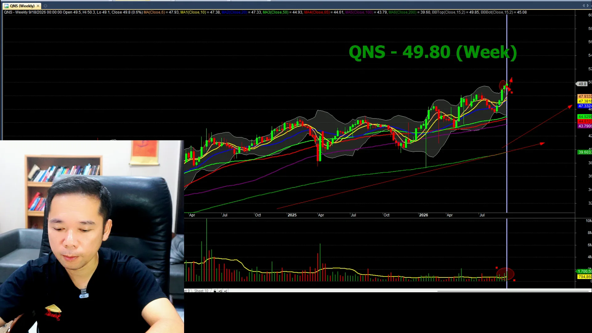 Biểu đồ phân tích kỹ thuật QNS — livestream 18/09/2026