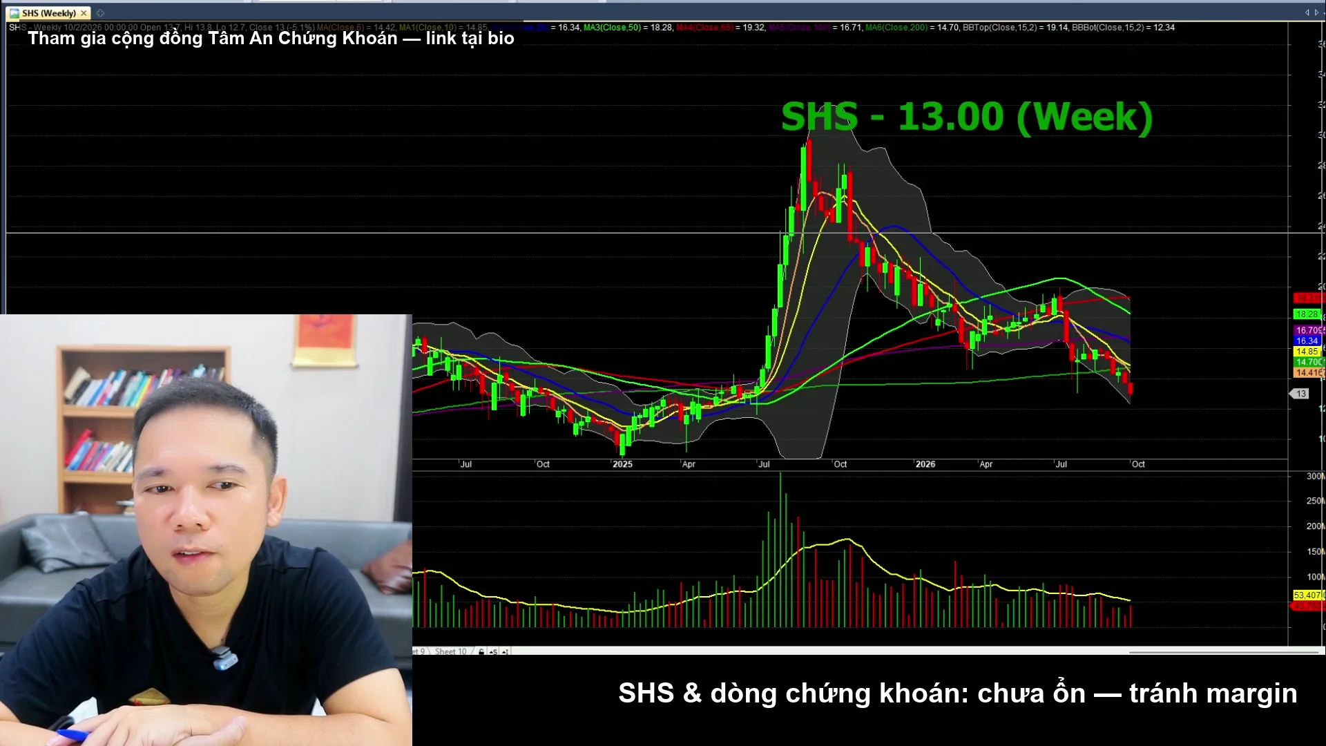 Biểu đồ phân tích SHS - livestream 03/10/2026