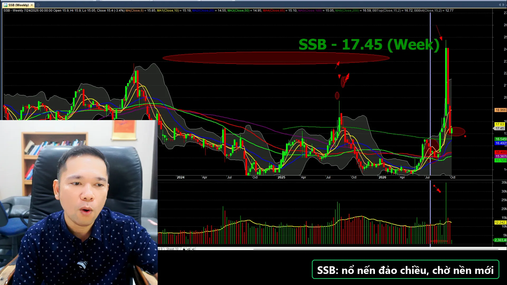 Biểu đồ phân tích SSB - livestream 05/10/2026