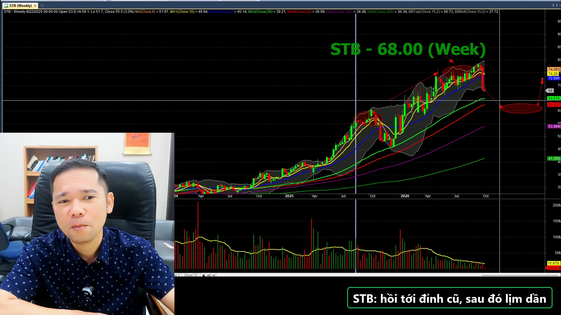 Biểu đồ phân tích STB - livestream 05/10/2026