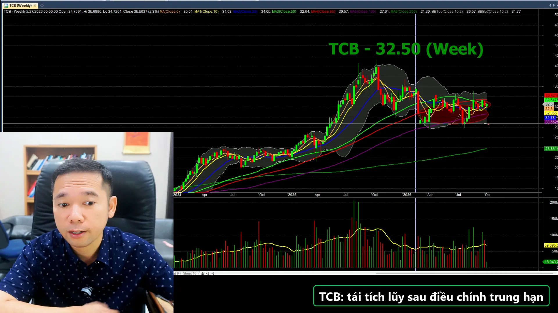 Biểu đồ phân tích TCB - livestream 05/10/2026