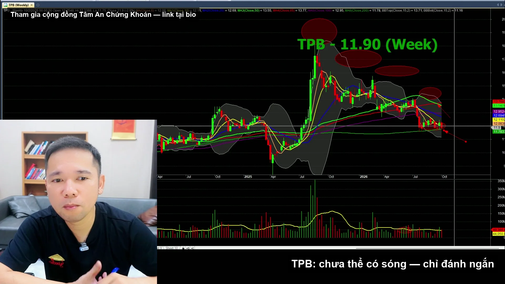 Biểu đồ phân tích TPB - livestream 03/10/2026