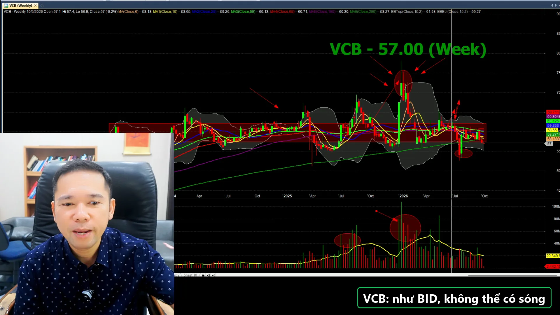 Biểu đồ phân tích VCB - livestream 05/10/2026