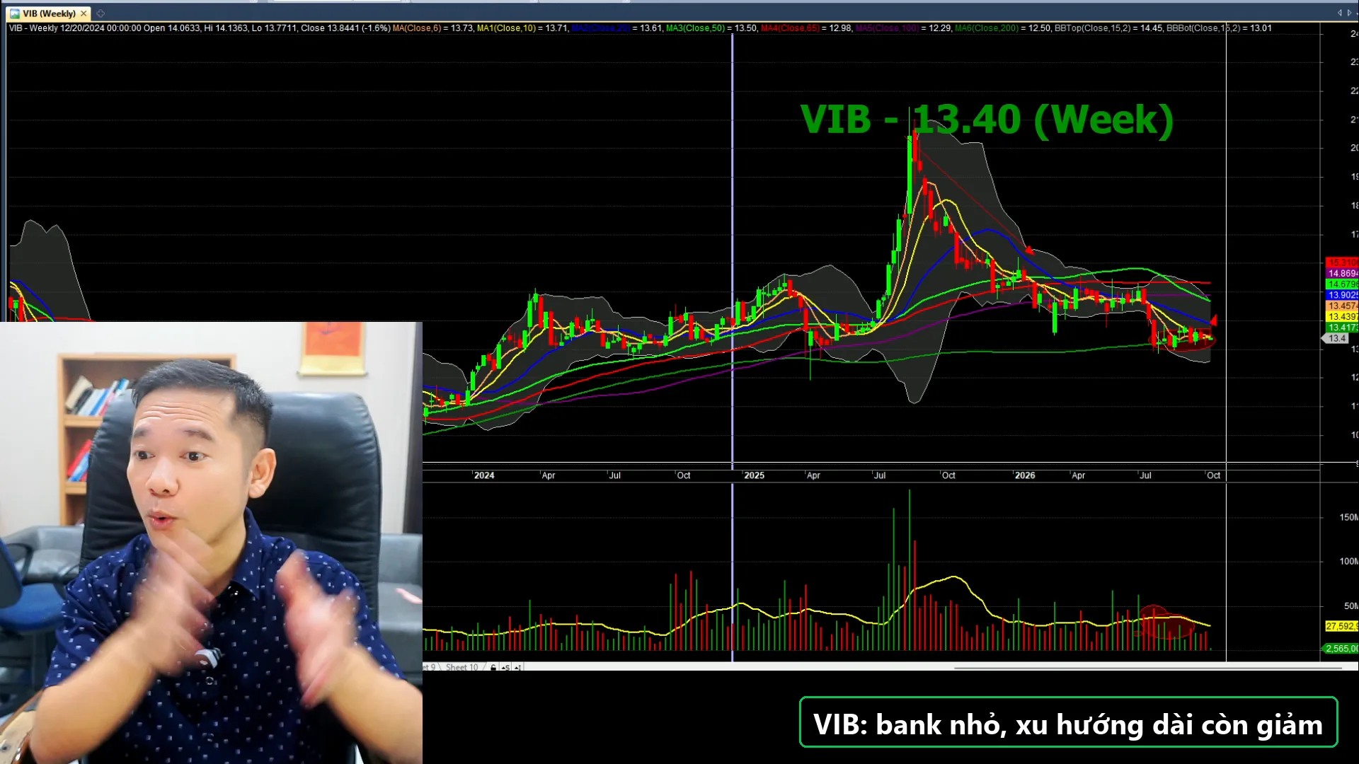 Biểu đồ phân tích VIB - livestream 05/10/2026