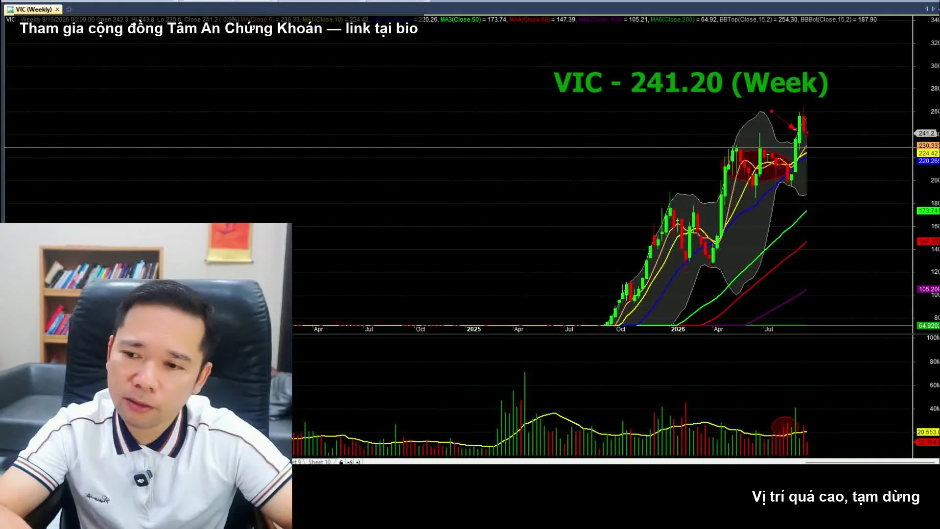 Biểu đồ phân tích cổ phiếu VIC theo Hành động giá Price Action