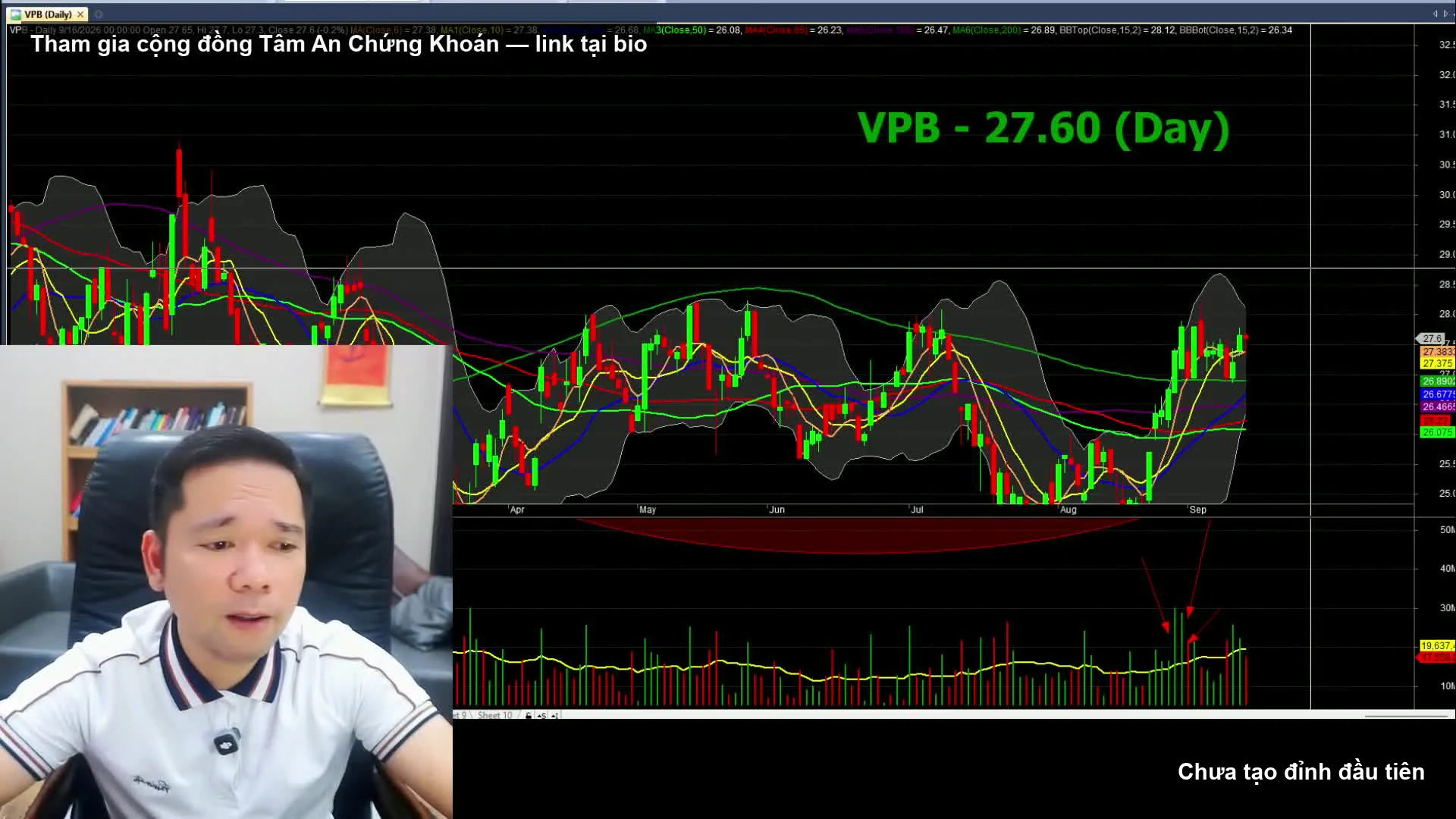 Biểu đồ phân tích cổ phiếu VPB theo Hành động giá Price Action