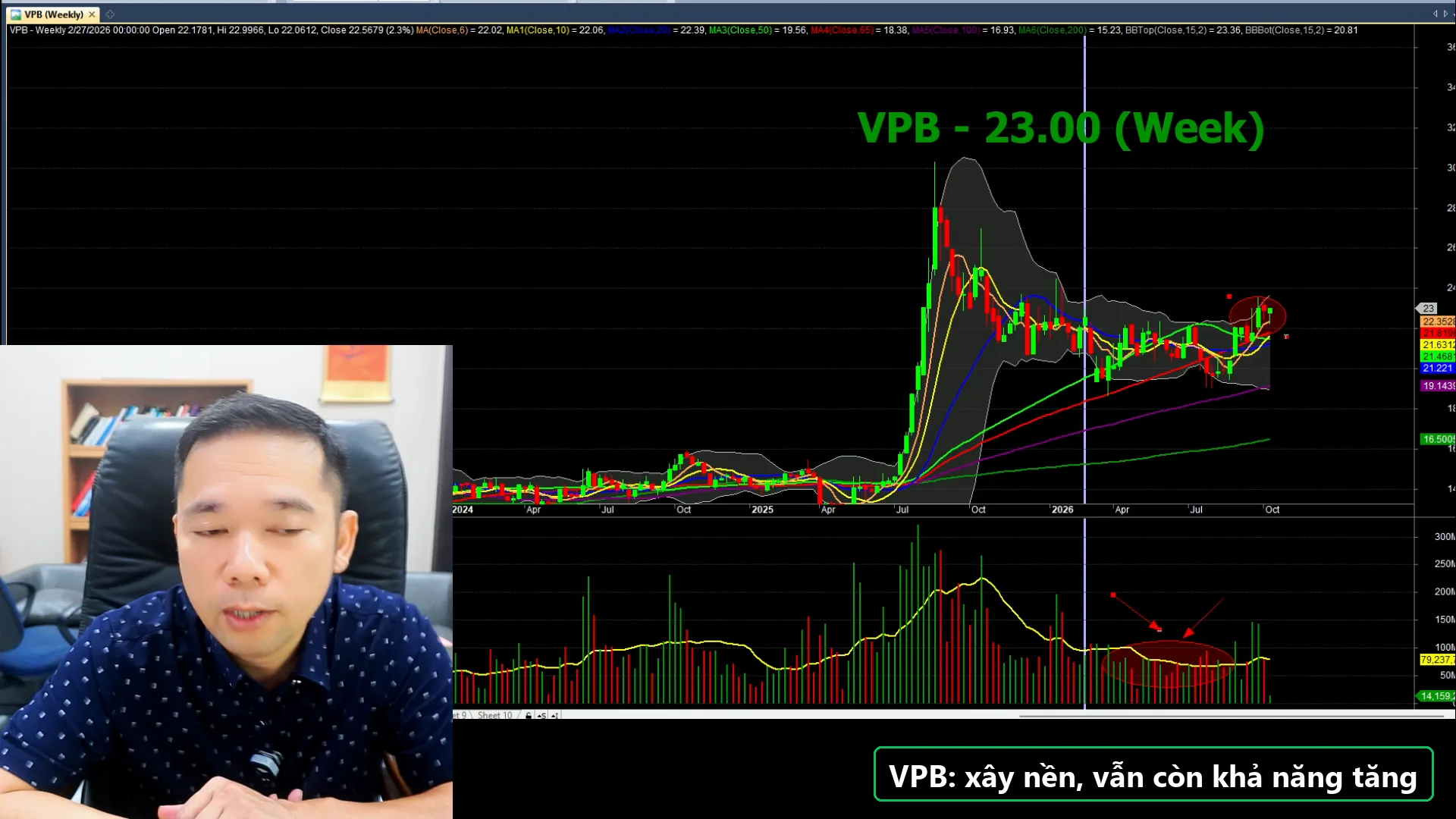 Biểu đồ phân tích VPB - livestream 05/10/2026