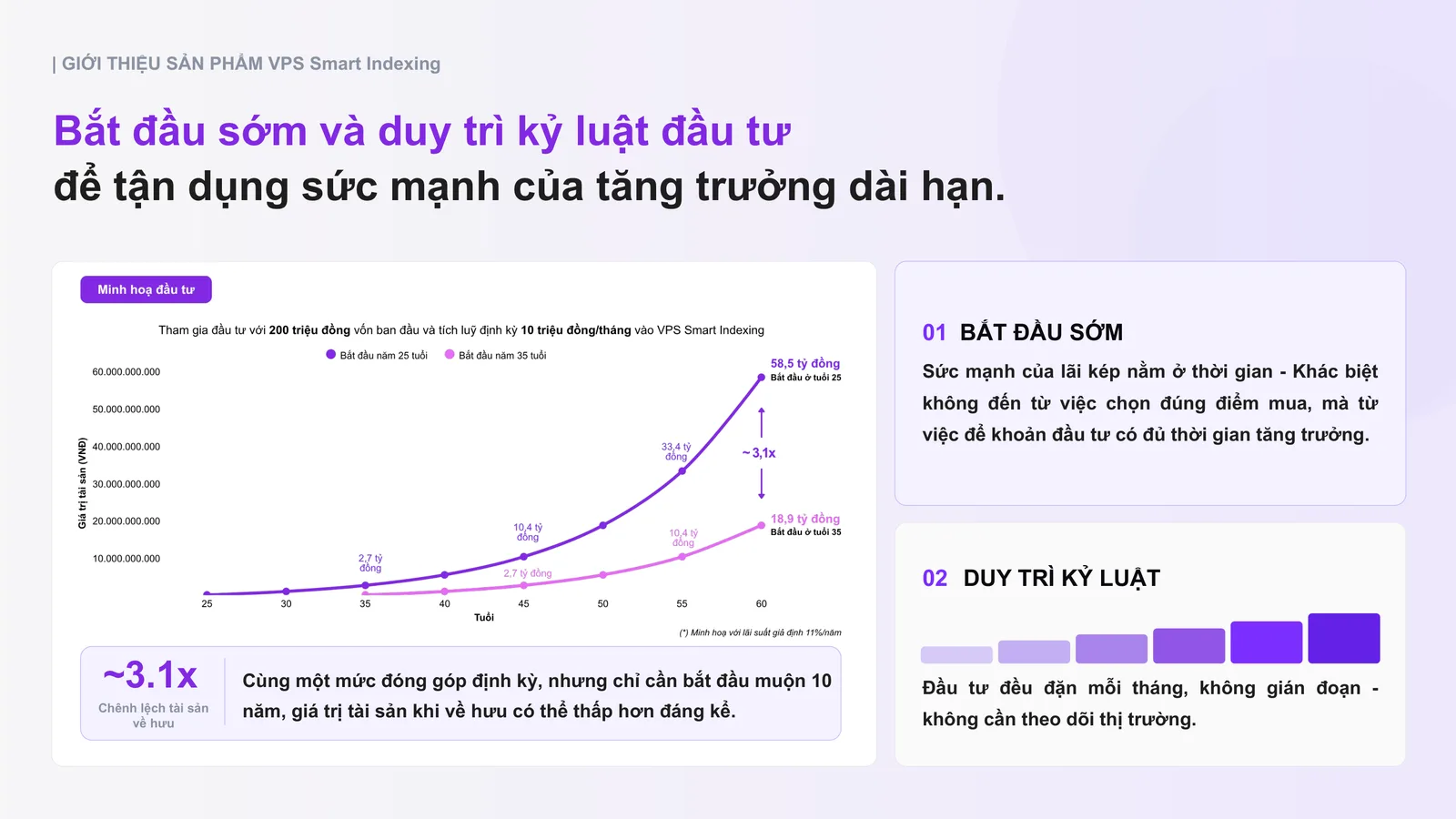 Sức mạnh lãi kép khi bắt đầu tích sản sớm